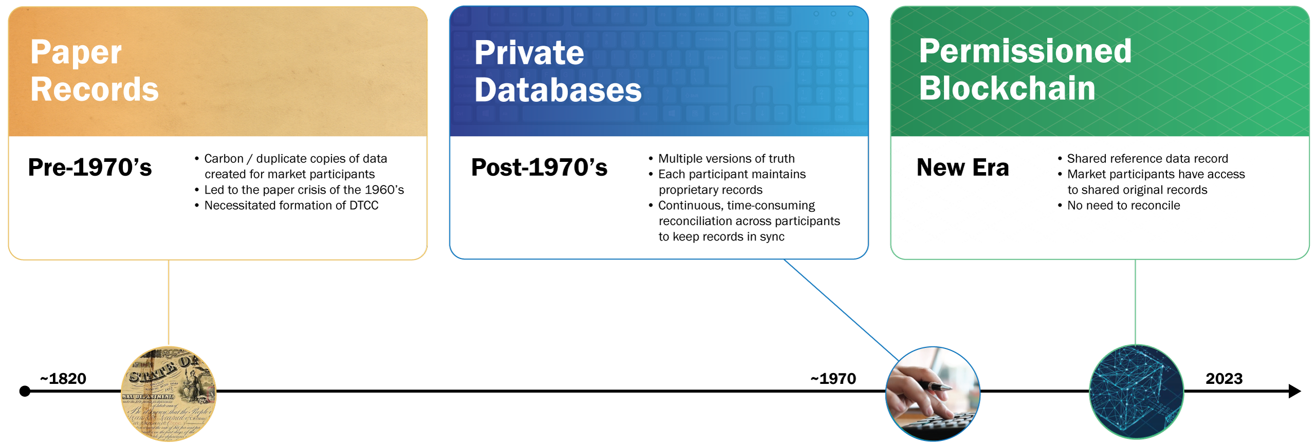 evolution-of-ledgers-7