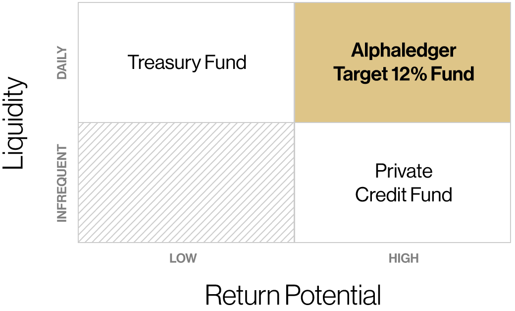Tokenized-fund-quadrant-4 Tokenized-fund-quadrant-4