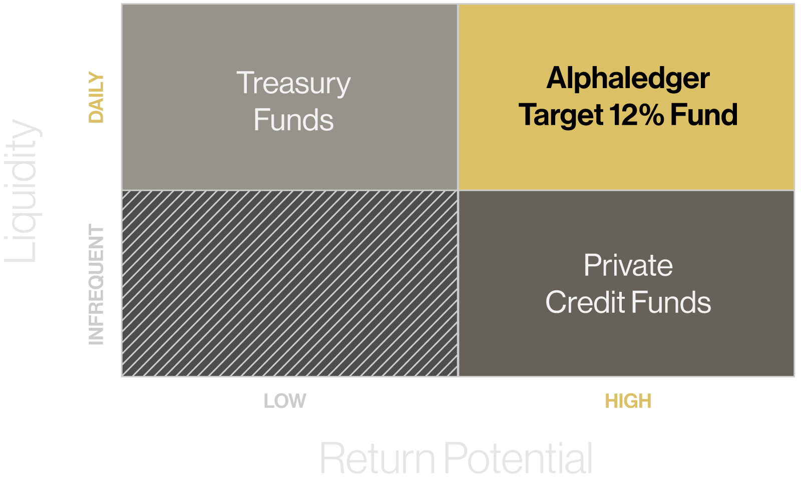 Tokenized-fund-quadrant-rev-2
