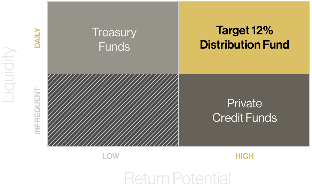 Tokenized-fund-quadrant-rev-3 Tokenized-fund-quadrant-rev-3